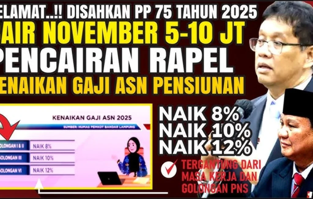 Kenaikan Gaji Pensiunan PNS