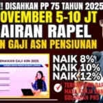 Rapel Gaji Pensiunan 2025