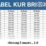 Cicilan KUR BRI 2026