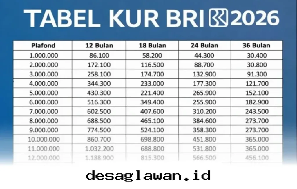 Cicilan KUR BRI 2026