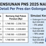 Kenaikan Pensiun PNS