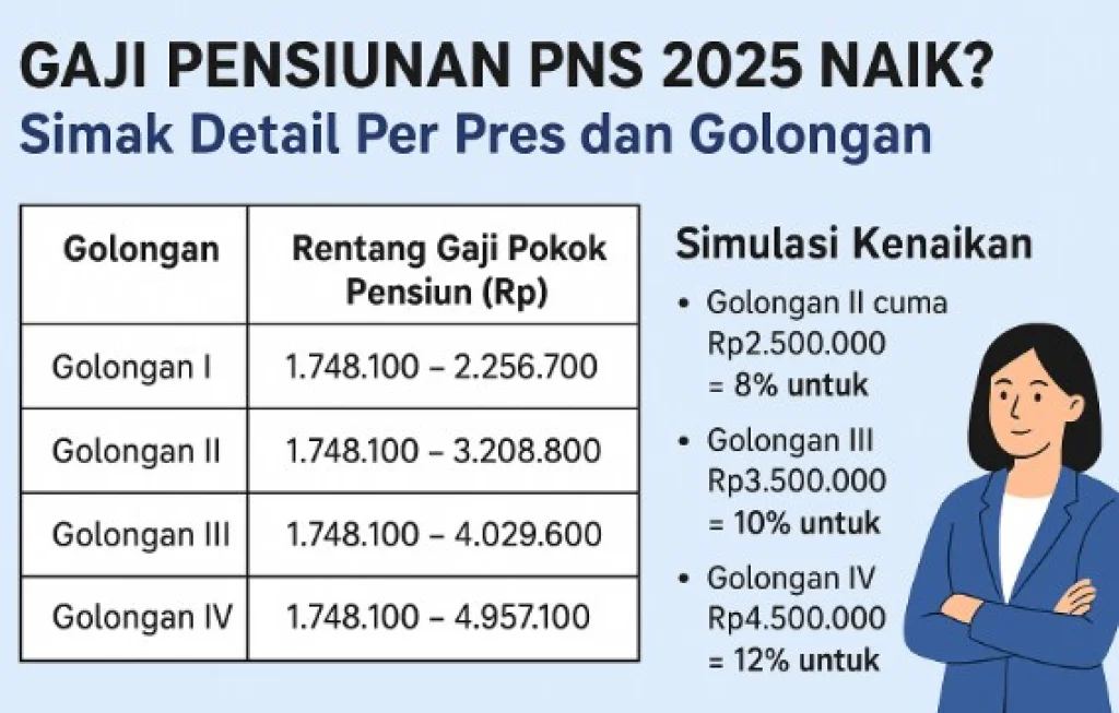 Kenaikan Pensiun PNS
