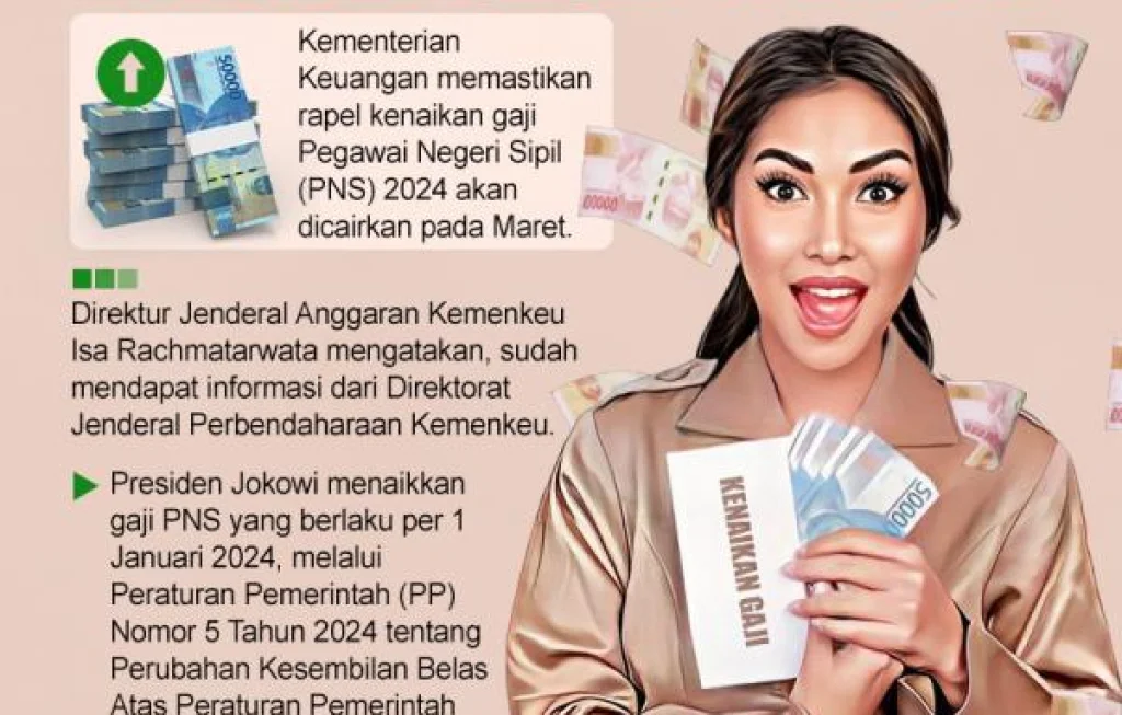 Rapel dan Kenaikan Gaji