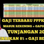 tunjangan beras Rp72.420