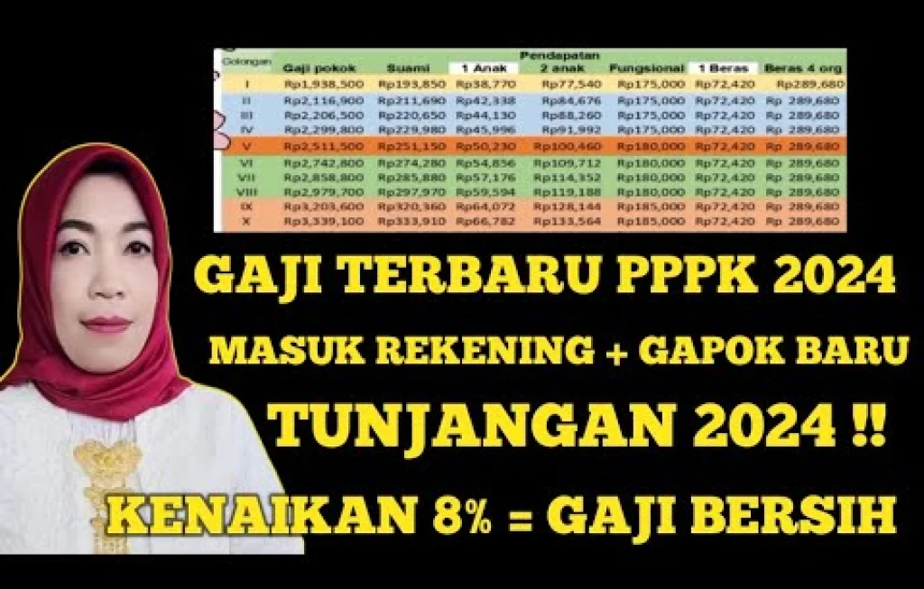 tunjangan beras Rp72.420